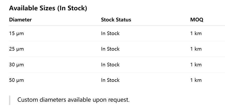 Tungsten Wire 15μm 25μm 30μm 50μm